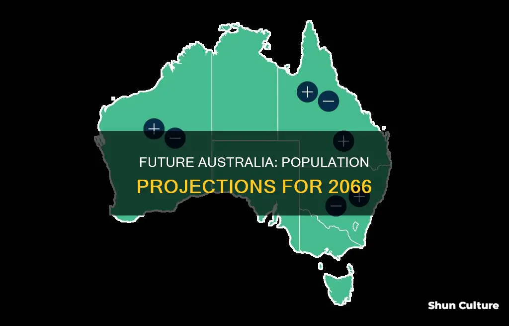 what is the projected population for australia by 2066