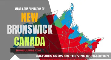 New Brunswick, Canada: Population Trends