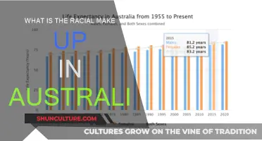 Diversity Down Under: Australia's Racial Makeup