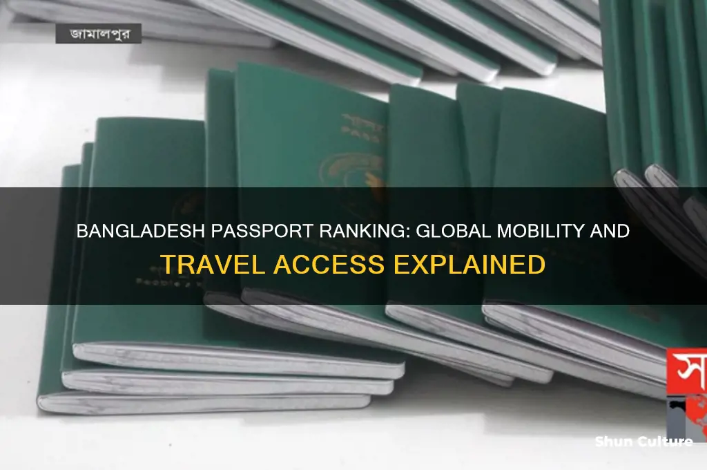 what is the rank of bangladesh passport