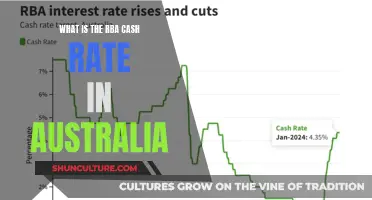 Understanding Australia's RBA Cash Rate