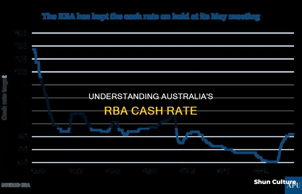 what is the rba cash rate in australia
