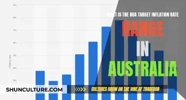 Inflation Target Range: RBA's Sweet Spot