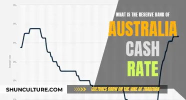 Understanding the RBA's Cash Rate Decision
