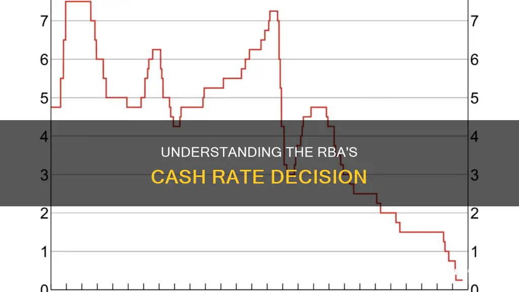 what is the reserve bank of australia cash rate