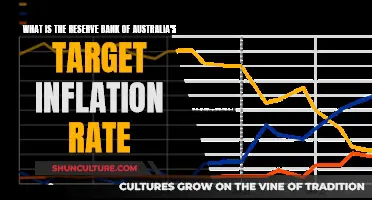 Australia's Central Bank Inflation Target: Explained