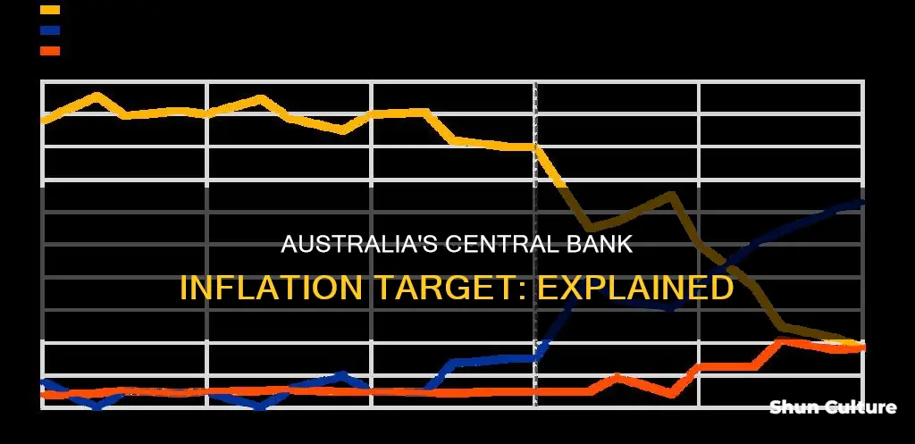 what is the reserve bank of australia