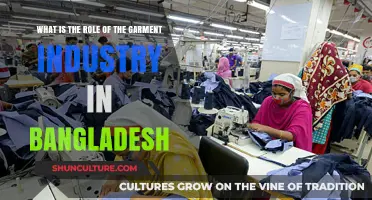 The Garment Industry's Vital Role in Bangladesh's Economy and Development