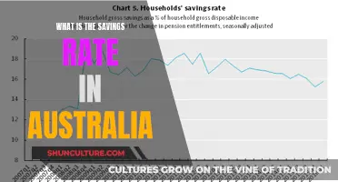 Savings Rate in Australia: How Does It Compare?