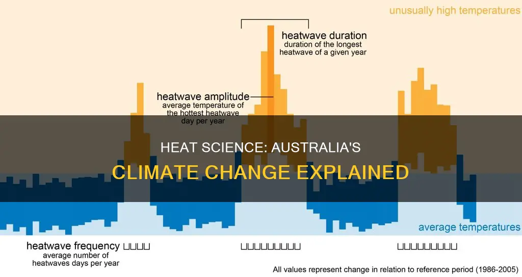 what is the scienceof heat changes in australia