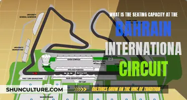 Seating Capacity at Bahrain International Circuit Explored