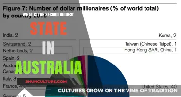 Exploring Australia's Vast Second-Largest State