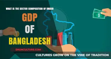 Understanding Bangladesh's GDP: Sector Composition and Economic Drivers