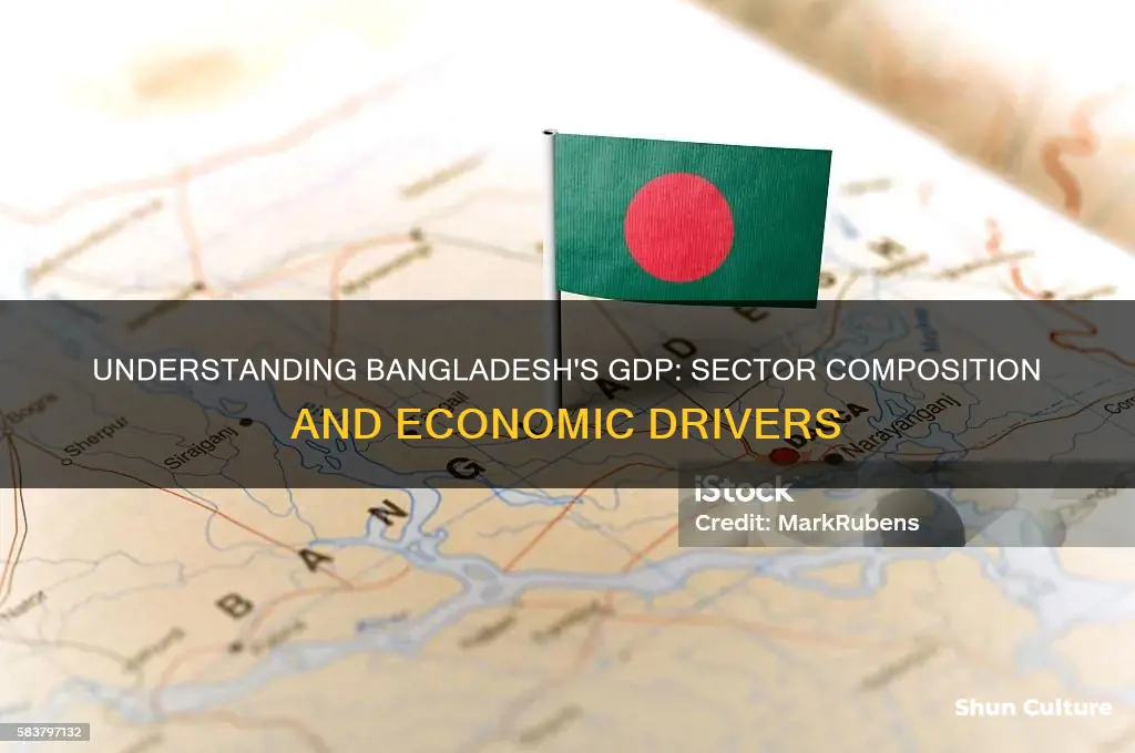 what is the sector composition of under gdp of bangladesh