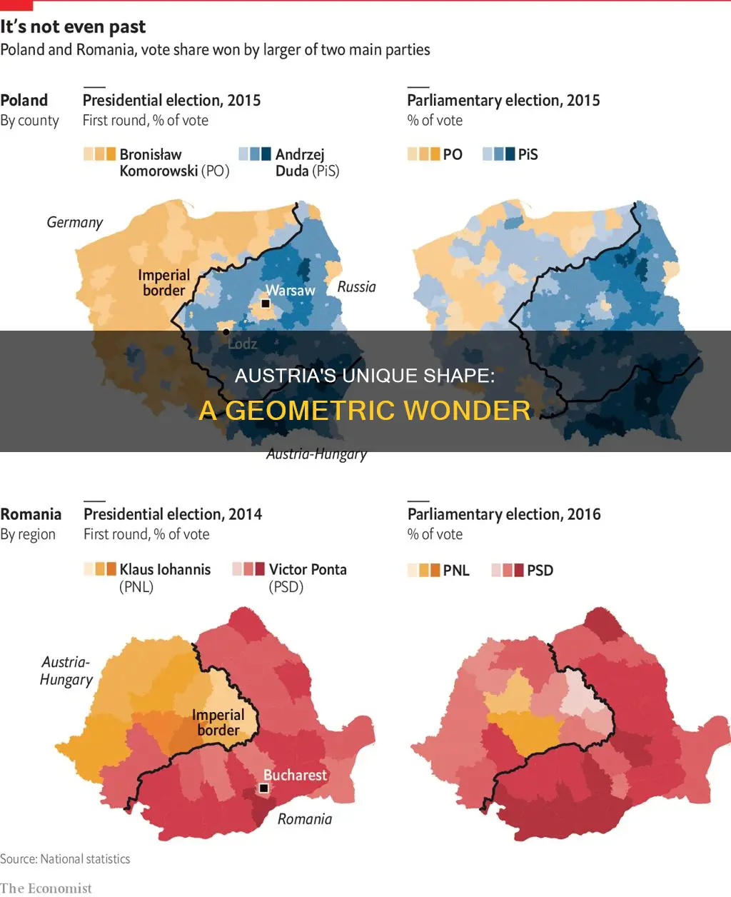 what is the shape of austria