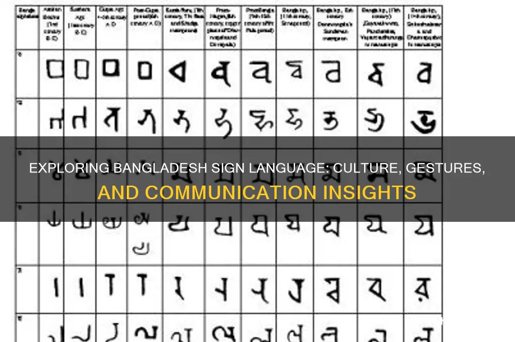 what is the sign language for bangladesh