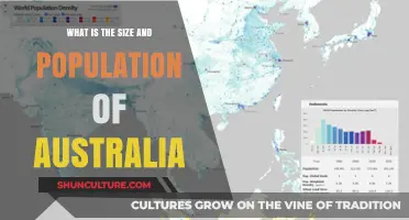 Australia's Landmass and Population Numbers