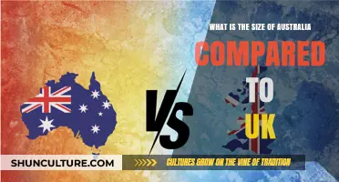 How Big is Australia Compared to the UK?