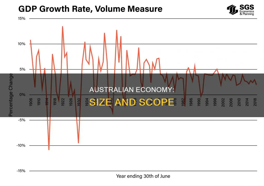 what is the size of australian economy