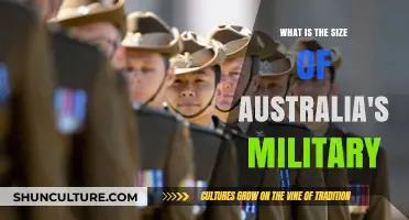 Australia's Military Might: Size and Strength