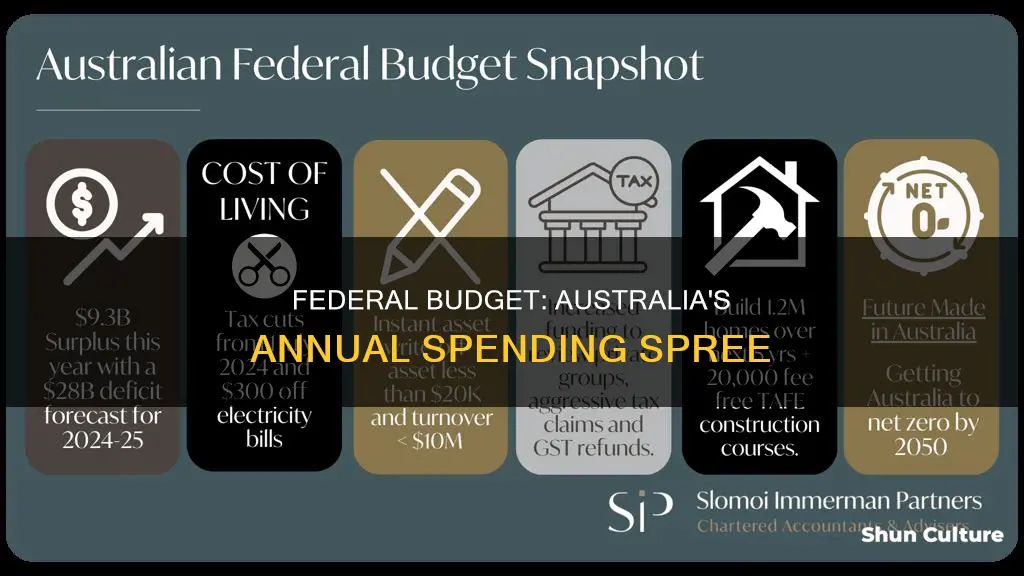 what is the size of the australian federal budget