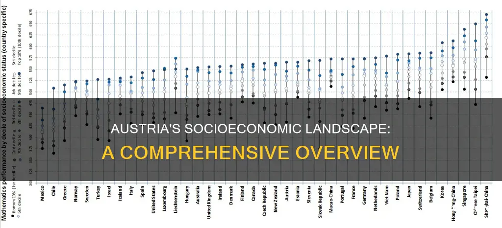 what is the socioeconomic for austria