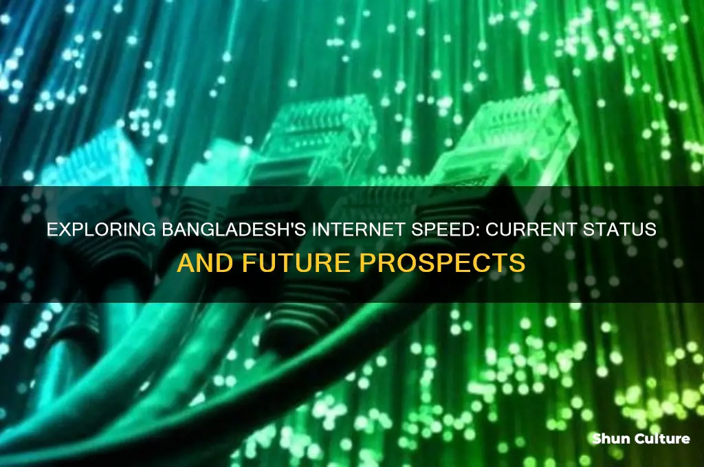 what is the speed of internet in bangladesh