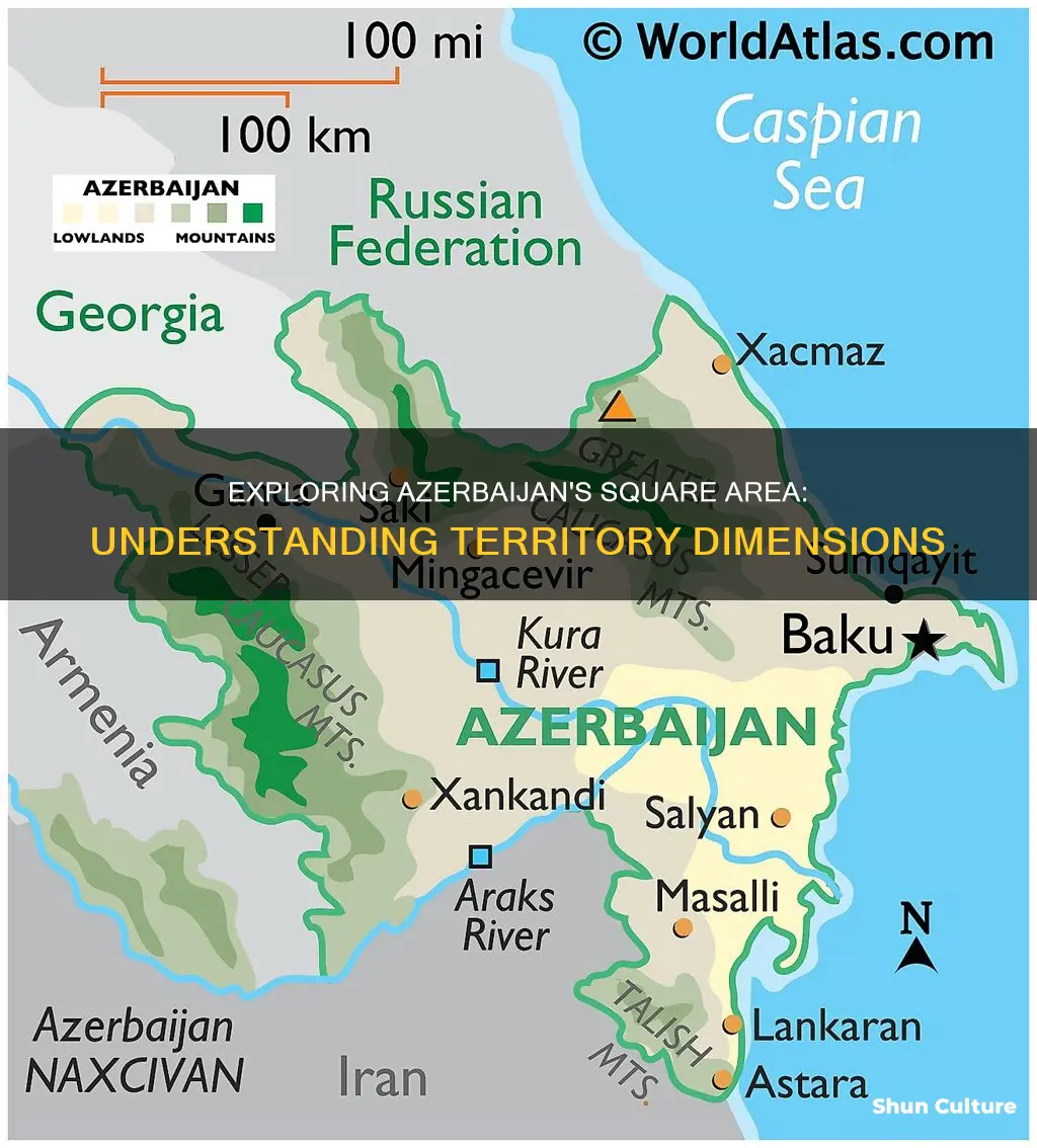 what is the square area of azerbaijan