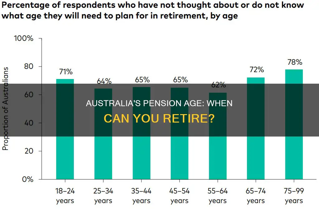 what is the state pension age in australia