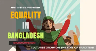 Gender Equality in Bangladesh: Progress, Challenges, and Future Prospects