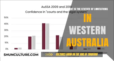 Understanding Statute of Limitations in Western Australia
