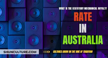 Mechanical Royalties in Australia: Statutory Rate Explained