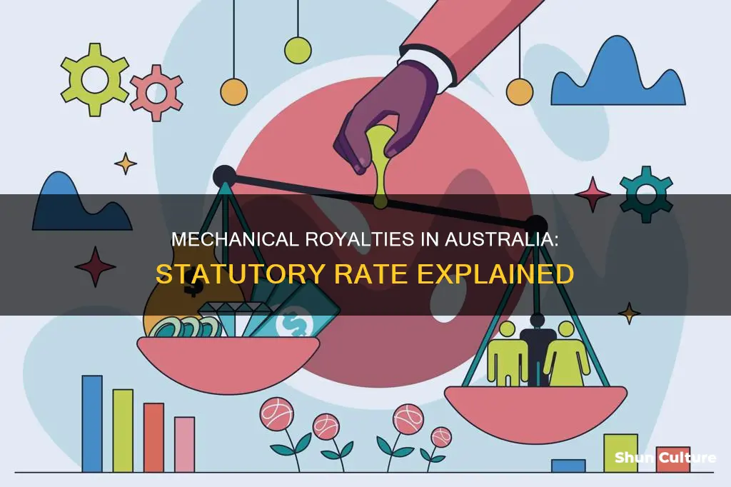 what is the statutory mechanical royalty rate in australia