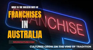 Franchising Success Rates: The Australian Story