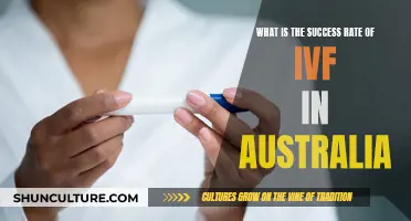 IVF Success Rates: Australia's Performance