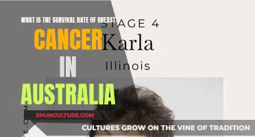 Breast Cancer Survival Rates: Australia's Outlook