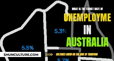 Unemployment Target: Australia's Sweet Spot