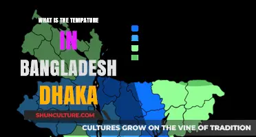 Dhaka's Climate: Understanding Bangladesh's Capital City Temperature Trends