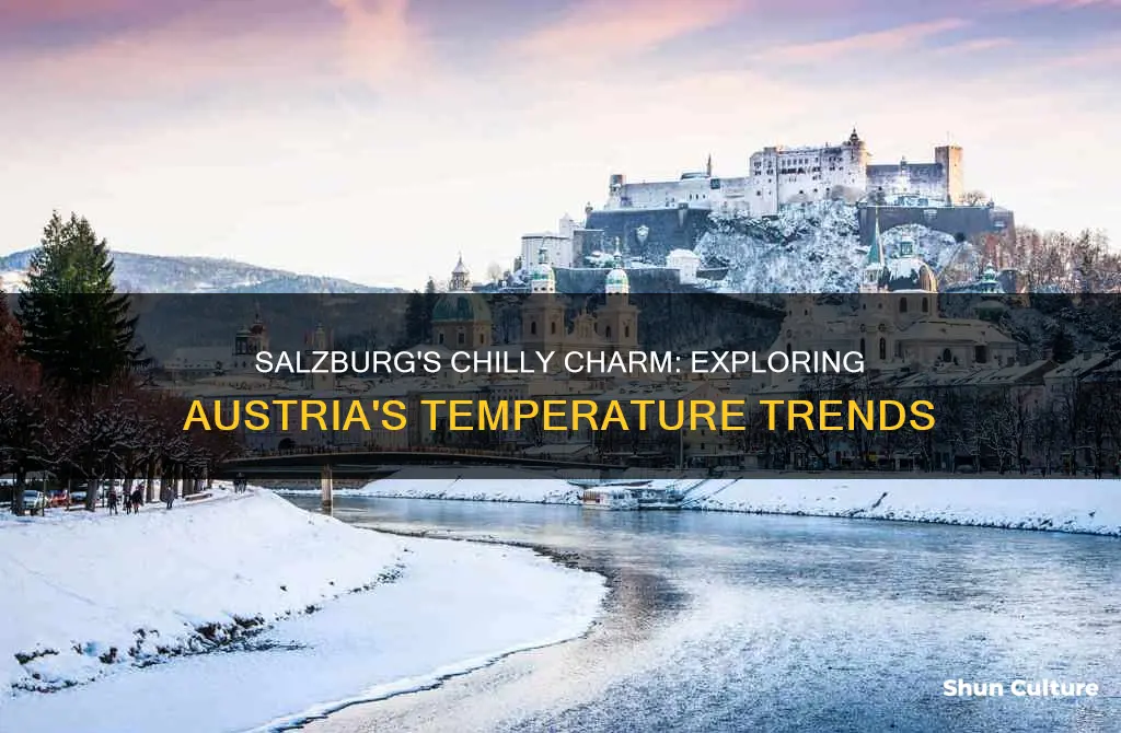 what is the temperature in salzburg austria