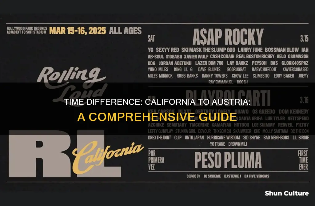 what is the time difference between california and austria