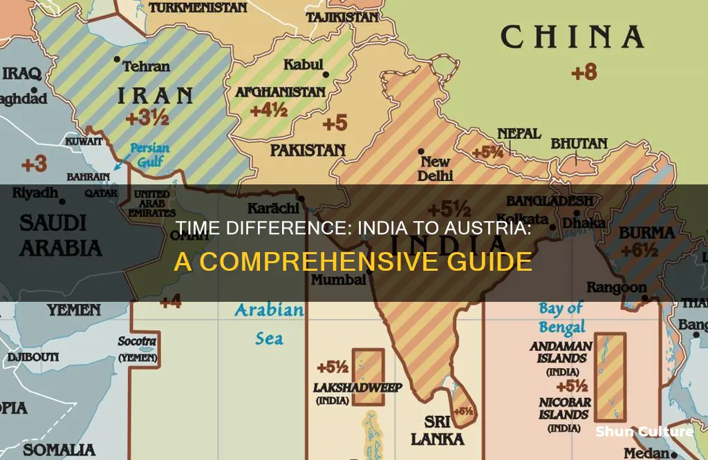 what is the time difference between india and austria