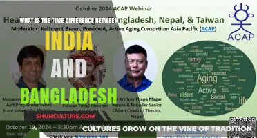 India vs Bangladesh: Understanding the Time Zone Difference
