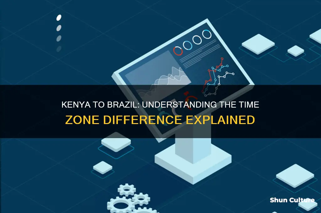what is the time difference between kenya and brazil