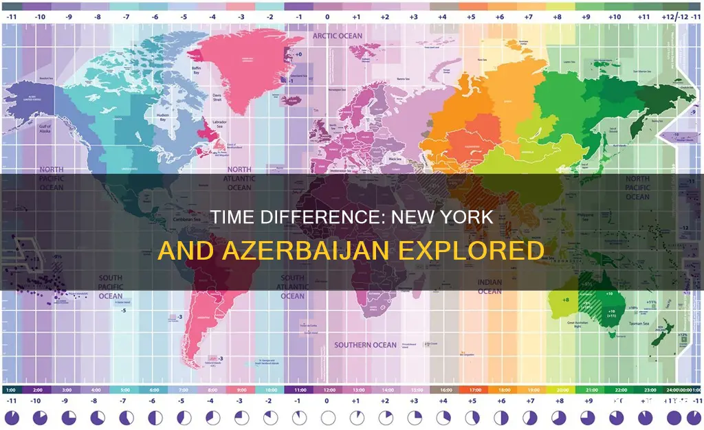 what is the time difference between new york and azerbaijan