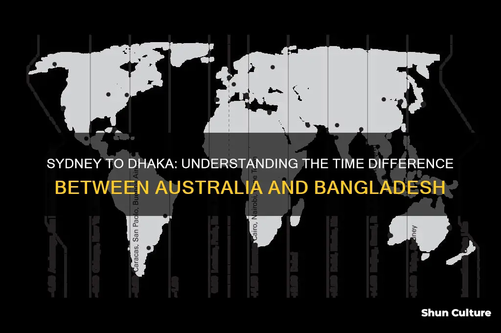 what is the time difference between sydney australia dhaka bangladesh