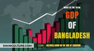 Exploring Bangladesh's Economic Growth: Total GDP Unveiled