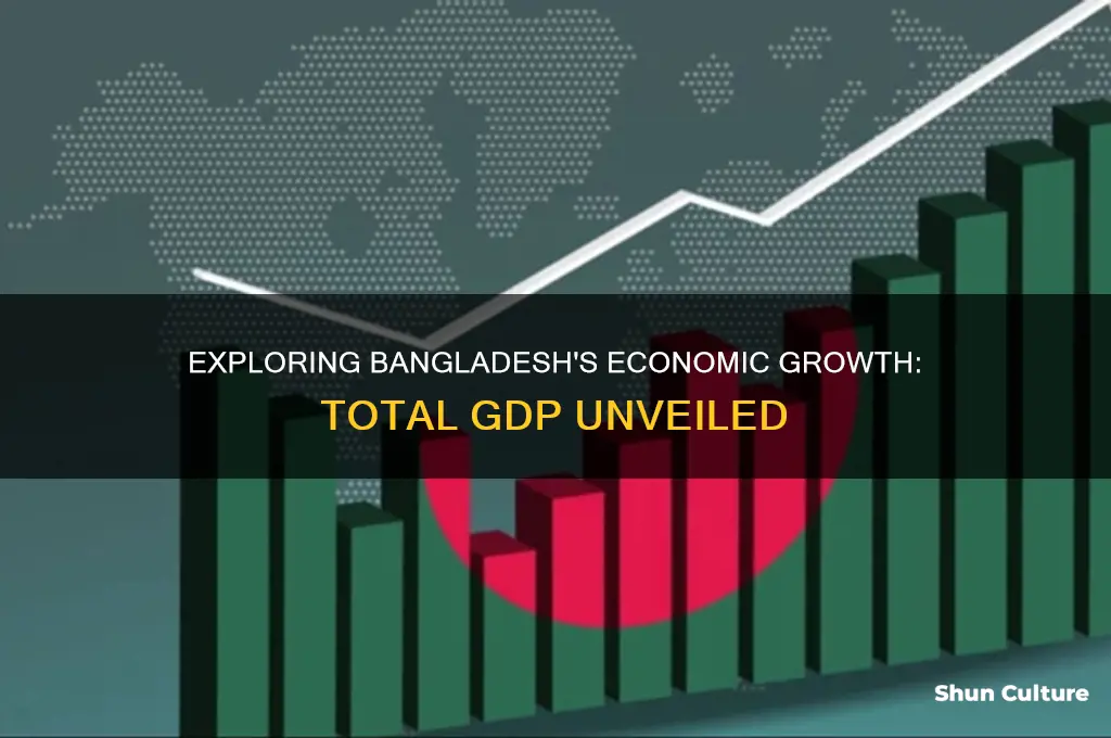 what is the total gdp of bangladesh