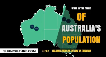 Australia's Population: Trends and Insights