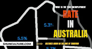 Uncovering Australia's True Unemployment Rate