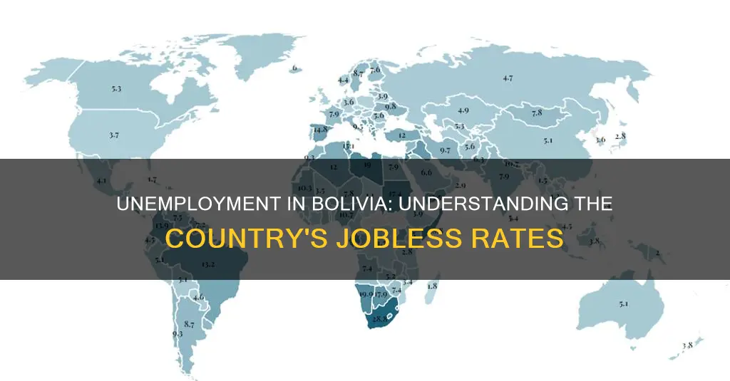 what is the unemployment percentage in bolivia